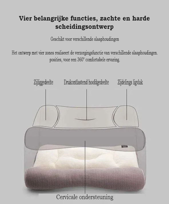 ErgoPillow™ - Ergonomisch Slaapkussen