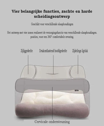 ErgoPillow™ - Ergonomisch Slaapkussen